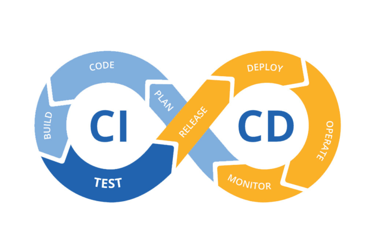 CI/CD Automation Guide Illustration